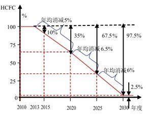 晉江新勢力 鈐鈁環保以天然冷媒技術，為企業節能增效注入綠色動能